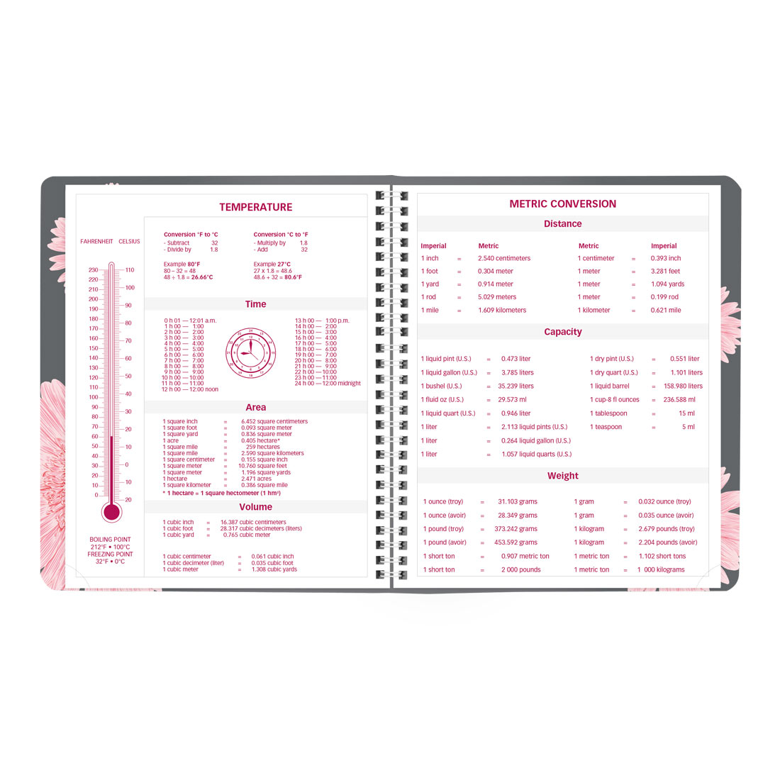 Brownline Pink Daisy Monthly Planner, 2026 CB1200G.05-26